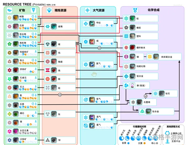 电精2角色技能图解(电精2角色详解)