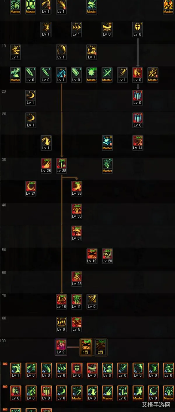 剑宗什么流派好(dnf110版本剑宗最强流派)