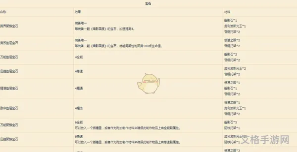 魔兽世界珠宝图纸大全出处(wlk珠宝图纸大全及来源)