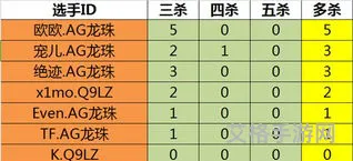 s12总决赛mvp是谁(s12全球总决赛MVP)
