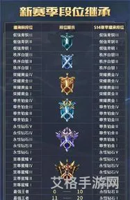 王者荣耀的段位继承机制是什么(王者段位继承是按最高的还是当前的)