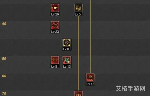 dnf大转移是哪一年哪一月(dnf大转移算是败笔吗)