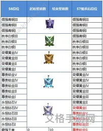 王者荣耀段位继承表2022