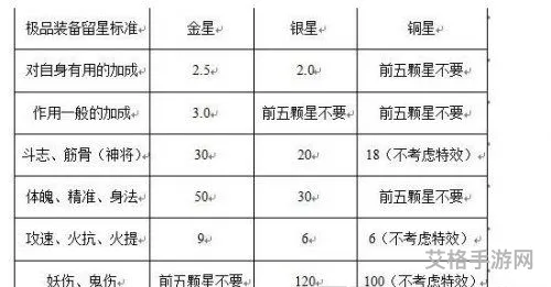 斗战神25武器精炼继承技巧(斗战神装备精炼前五怎么做)