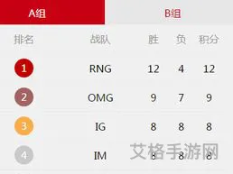 lpl春季赛战绩排名(lpl春季赛积分怎么算)