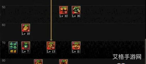 DNF手游韩服魔道学者PK技巧(dnf70魔道学者加点)
