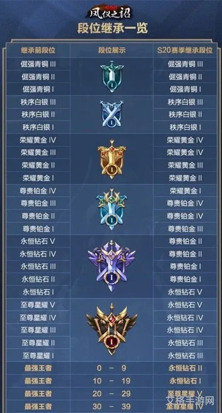 王者荣耀s34段位继承(赛季段位继承图)