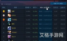 lol新英雄法莱尔(lol英雄出场率查询)