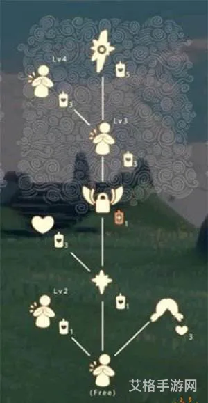 光遇常驻加上季节先祖多少(光遇所有先祖位置)