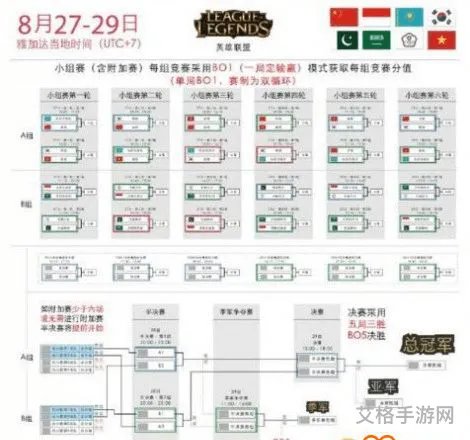 lol官网春季赛赛程(包含lol赛程的词条)