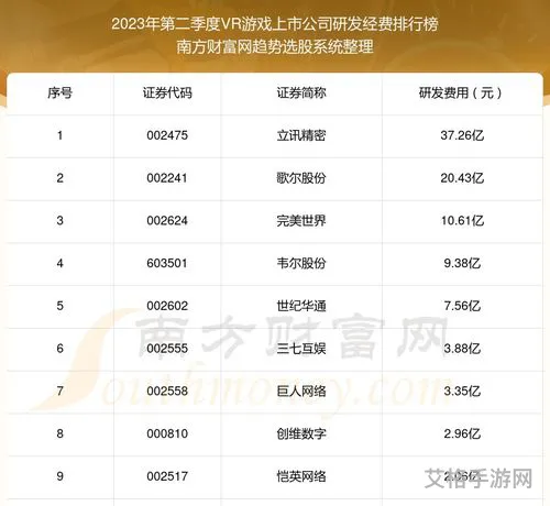 游戏软件开发公司有哪些(游戏开发公司排名)